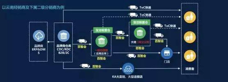 大理日用百货购物指南