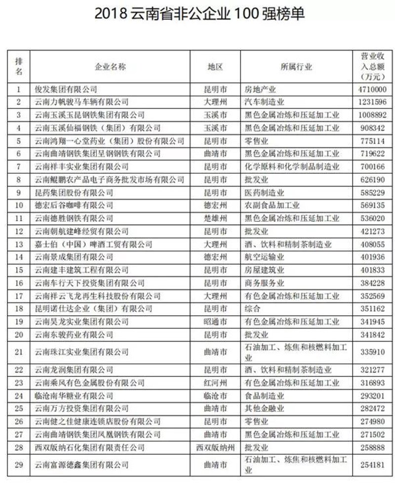 大理饮料批发